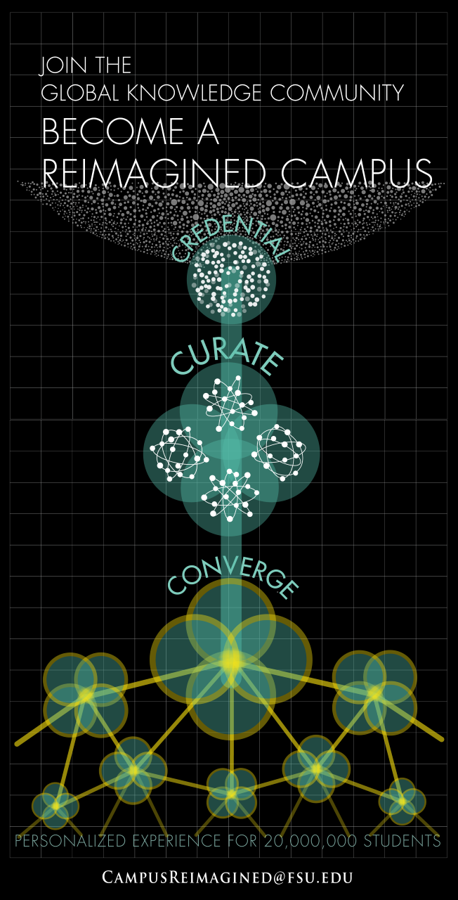 Join the global knowledge community - become a reimagined campus